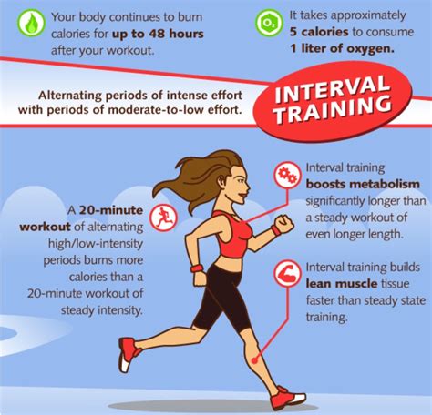 Combining High-Intensity Cardio Workouts with Strength Training